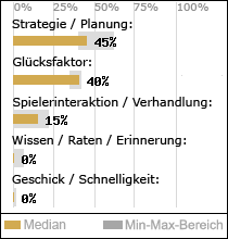 Spielinhalte