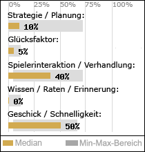 Spielinhalte