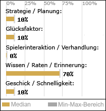 Spielinhalte