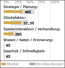 Spielinhalte