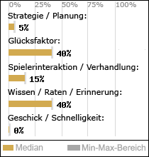 Spielinhalte