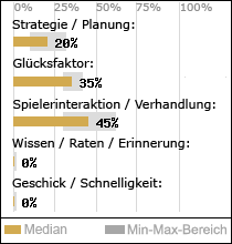 Spielinhalte