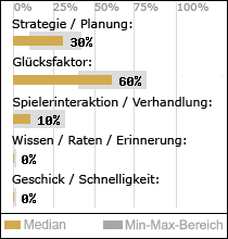 Spielinhalte