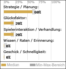 Spielinhalte