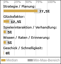 Spielinhalte