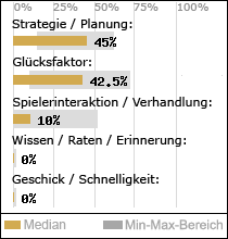 Spielinhalte