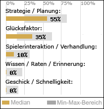 Spielinhalte