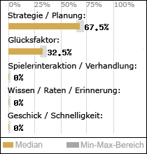 Spielinhalte