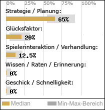 Spielinhalte