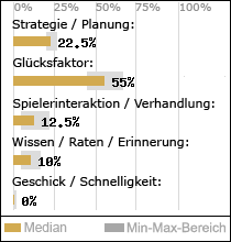 Spielinhalte