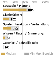 Spielinhalte
