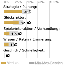 Spielinhalte