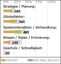 Spielinhalte