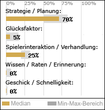 Spielinhalte