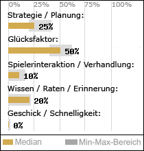 Spielinhalte