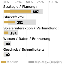 Spielinhalte
