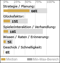 Spielinhalte