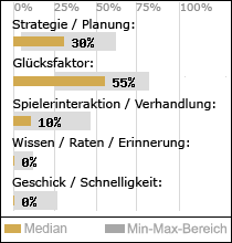 Spielinhalte