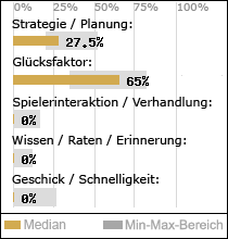 Spielinhalte