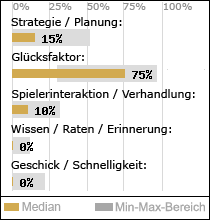 Spielinhalte