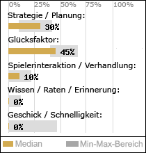 Spielinhalte