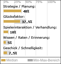 Spielinhalte