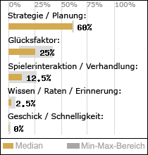 Spielinhalte