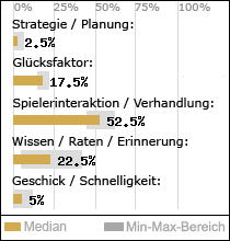 Spielinhalte