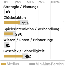 Spielinhalte