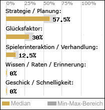 Spielinhalte