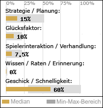 Spielinhalte