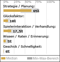 Spielinhalte