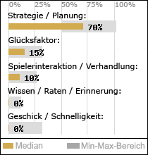 Spielinhalte