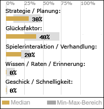 Spielinhalte