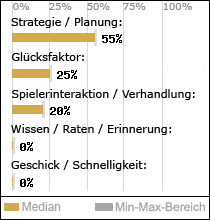 Spielinhalte