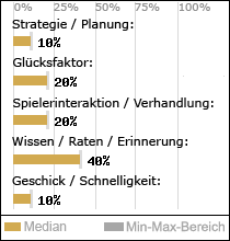 Spielinhalte