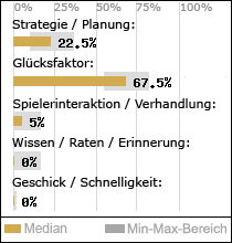 Spielinhalte