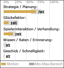 Spielinhalte