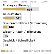 Spielinhalte