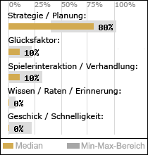 Spielinhalte