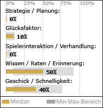 Spielinhalte