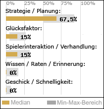 Spielinhalte