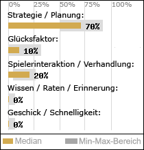 Spielinhalte