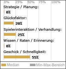 Spielinhalte