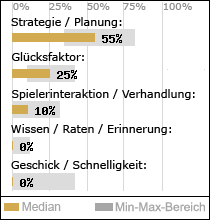 Spielinhalte