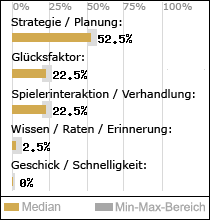 Spielinhalte