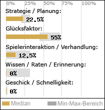 Spielinhalte