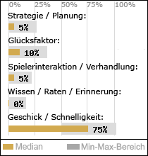 Spielinhalte