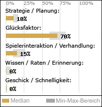 Spielinhalte