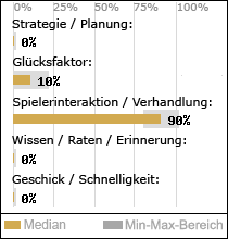 Spielinhalte